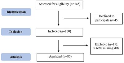 Exploring unmet needs and preferences of young adult stroke patients for post-stroke care through PROMs and gender differences